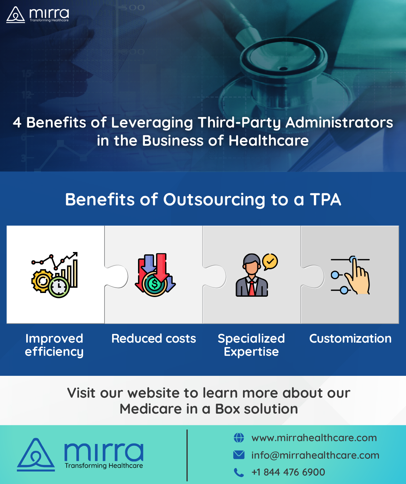 Why Choose Mirra Healthcare as Your Third-Party Administrator?
