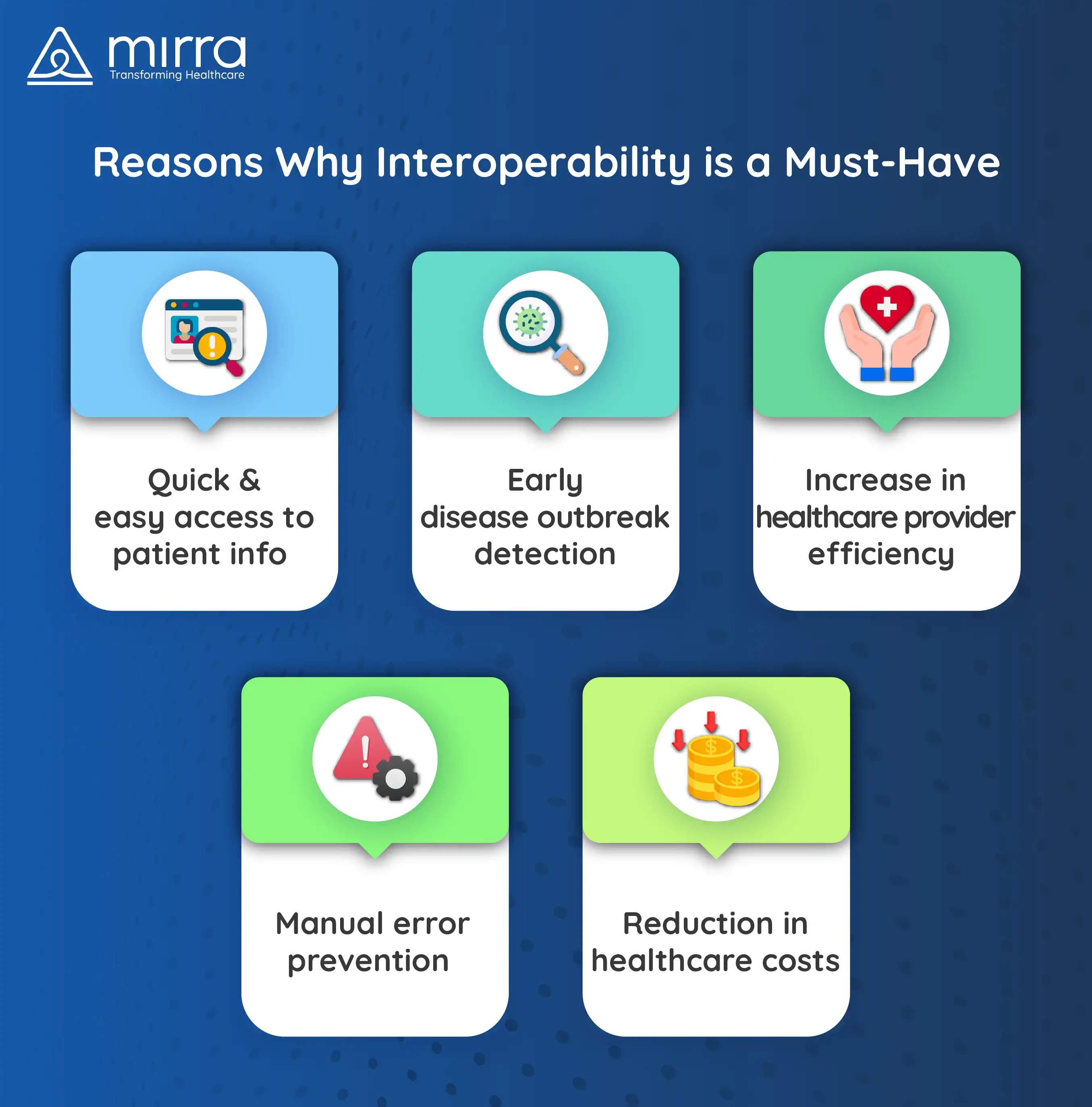 Importance of interoperability in healthcare