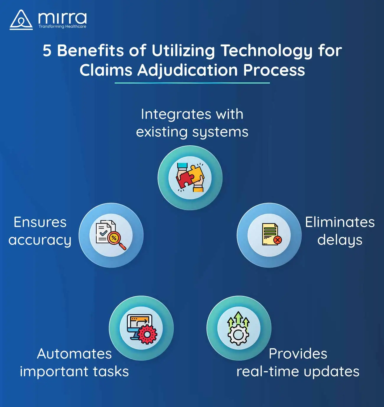 5 Benefits of Utilizing Technology for Claims Adjudication Process