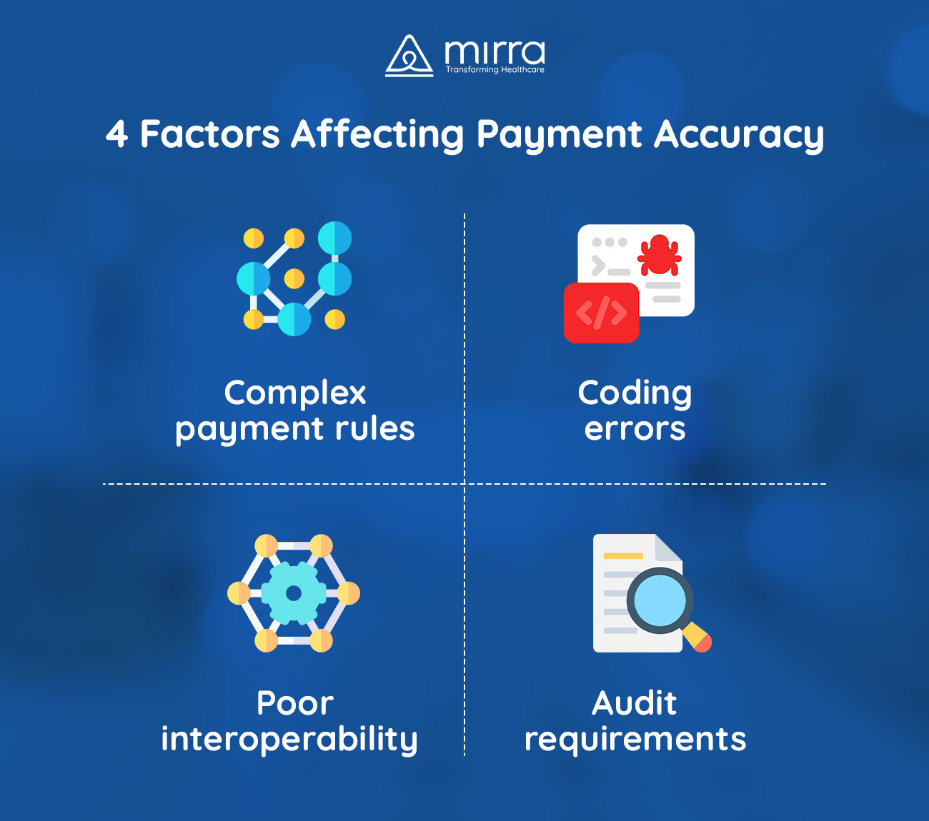 4 Factors Affecting Payment Accuracy