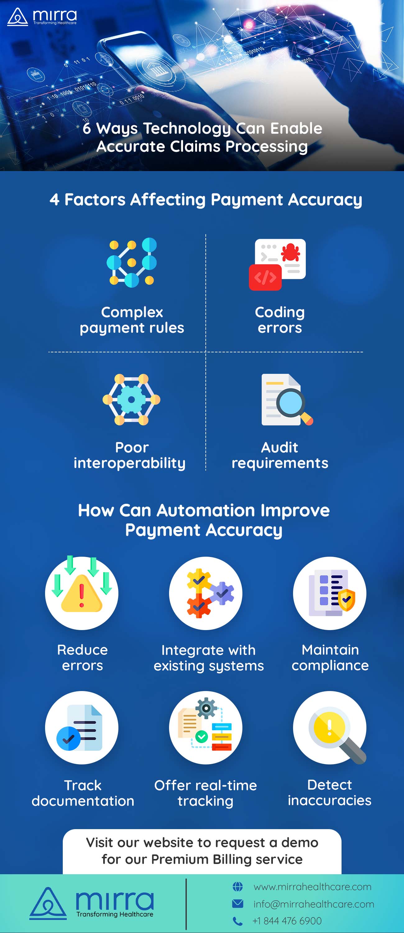 How Mirra’s Technology Can Help Health Plans Ensure Smooth Claims Processing