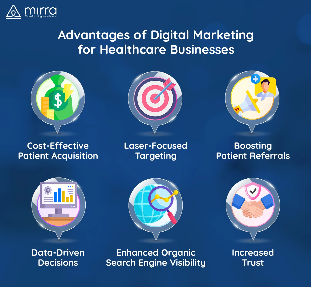Advantages of Digital Marketing for Healthcare Businesses