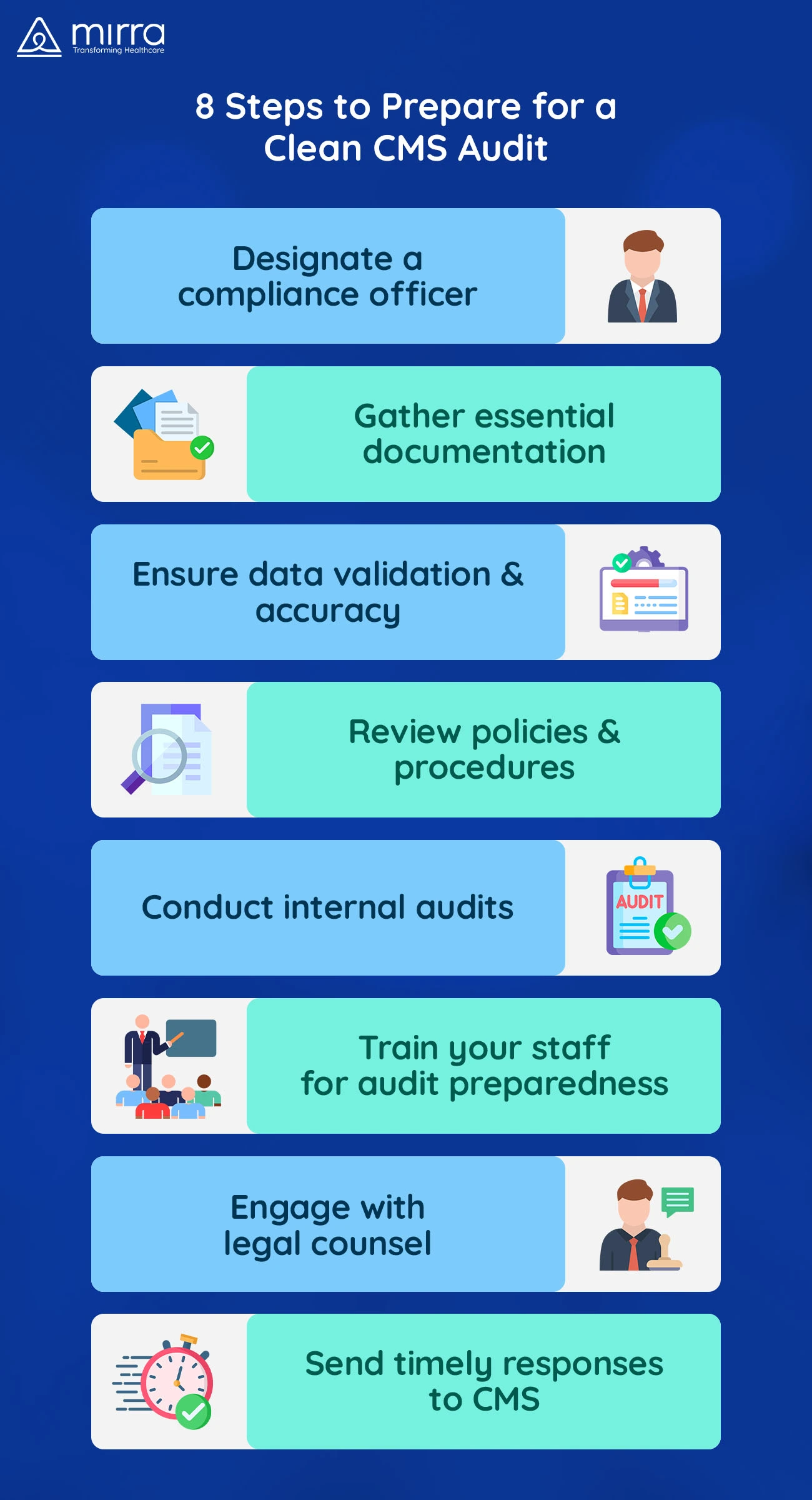 Steps to Prepare for a Clean Audit