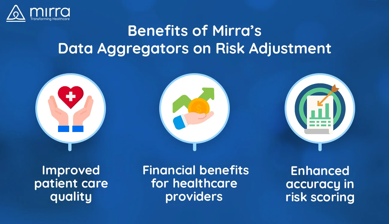 Benefits of Mirra’s Data Aggregators on Risk Adjustment