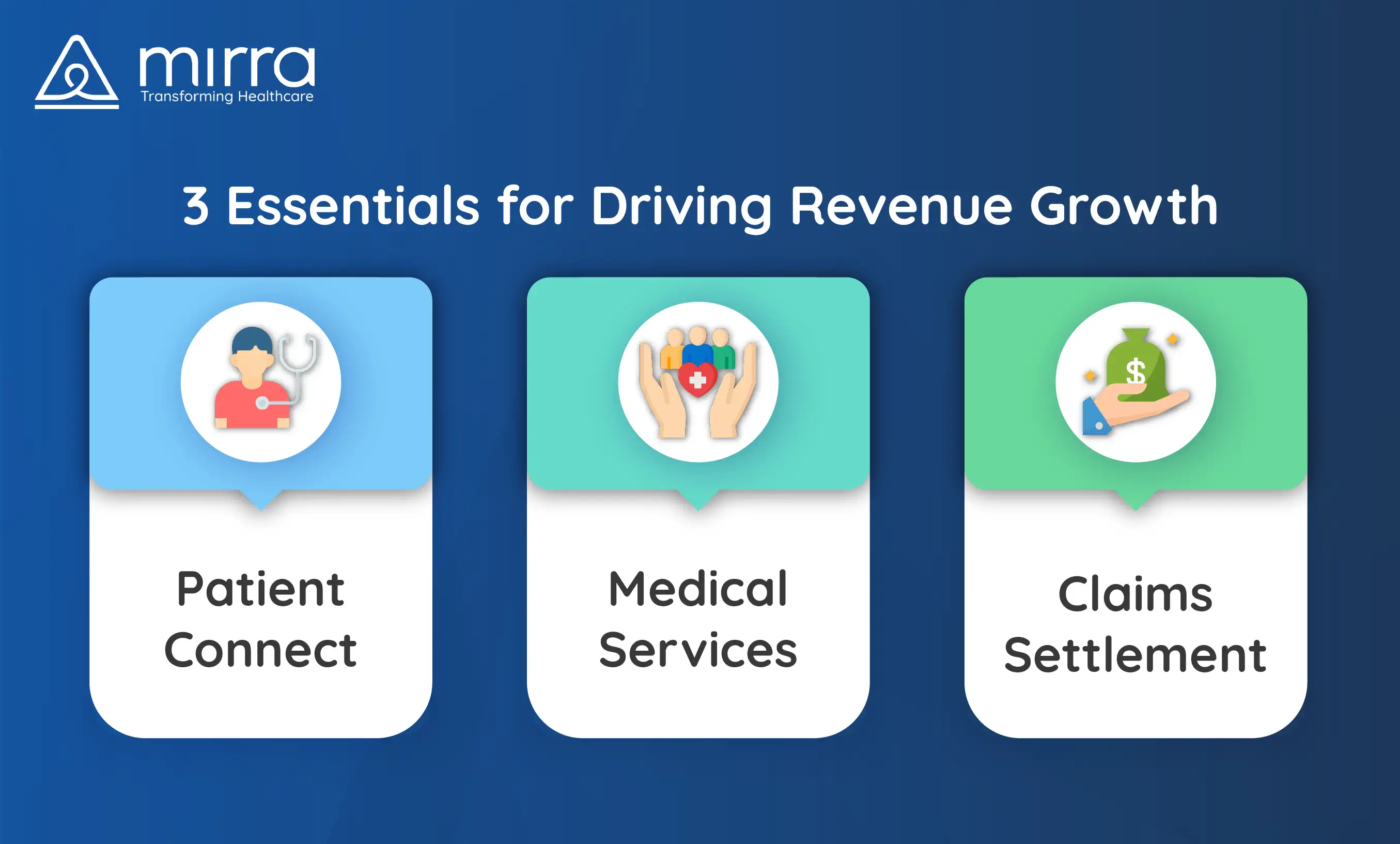 Essentials for Driving Revenue Growth