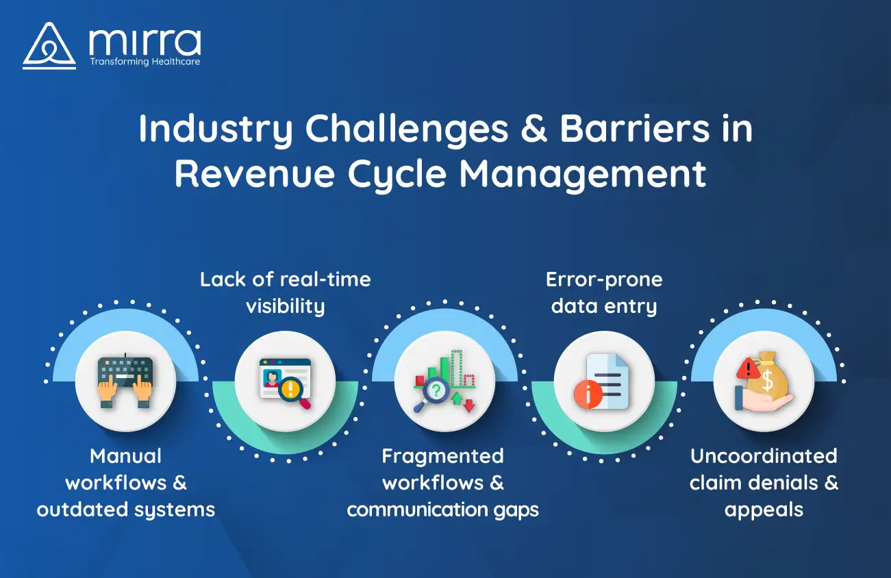 Industry Challenges and Barriers in Revenue Cycle Management