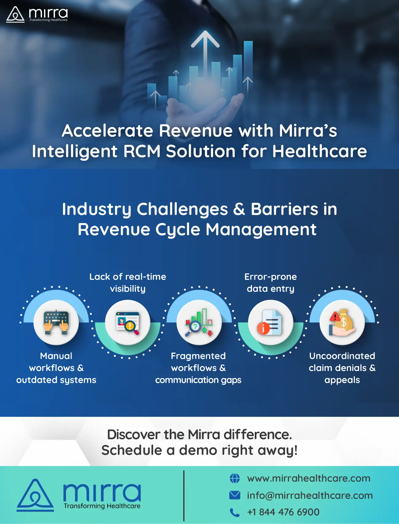 Accelerate Revenue with Mirra: Intelligent RCM Solution for Healthcare