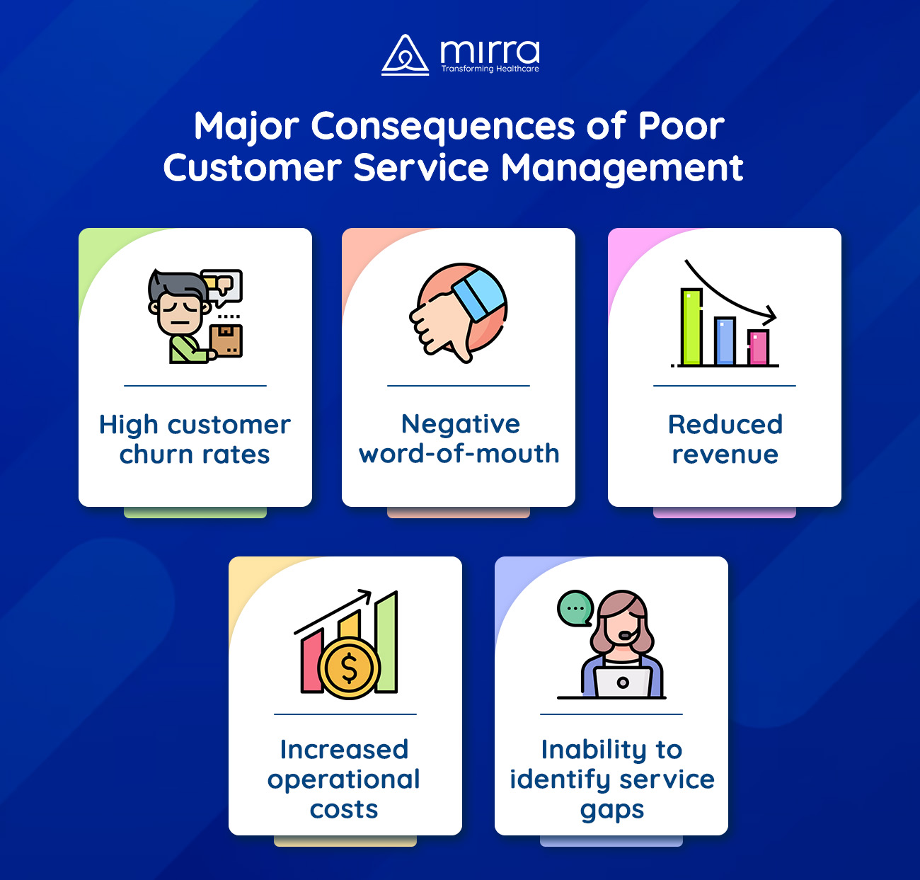 Consequences of Poor Customer Service Management in the Healthcare Industry