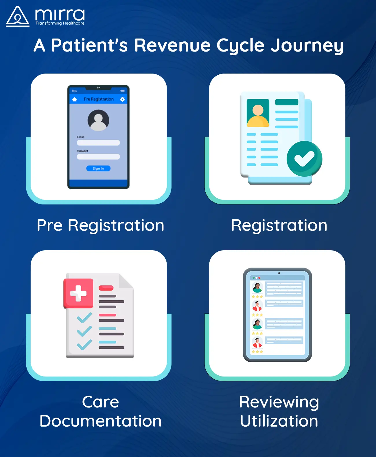 revenue cycle journey