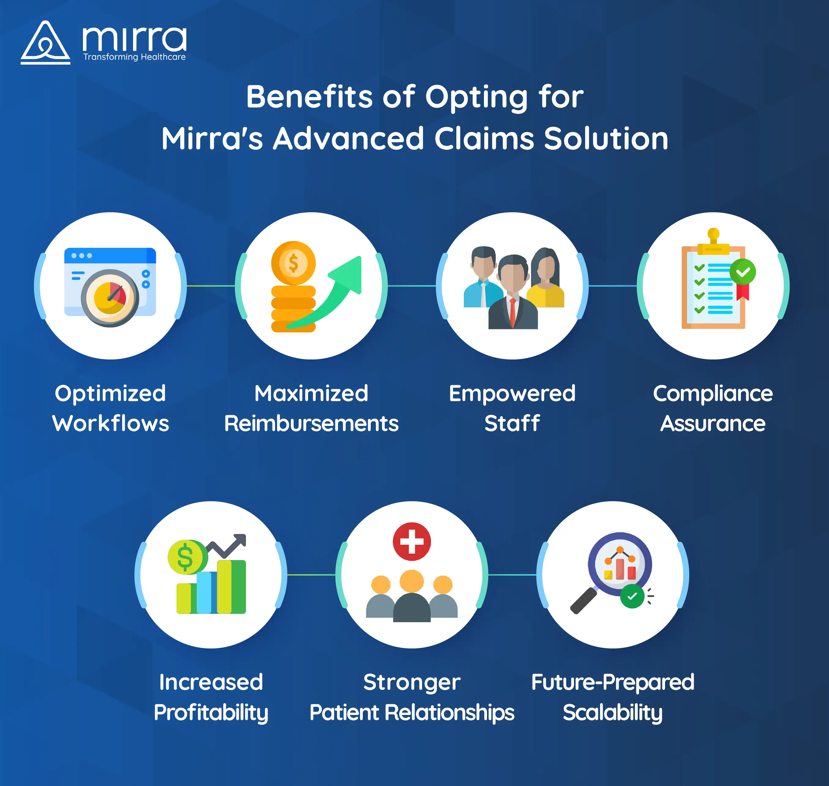Enhance Efficiency and Revenue with Efficient Claims