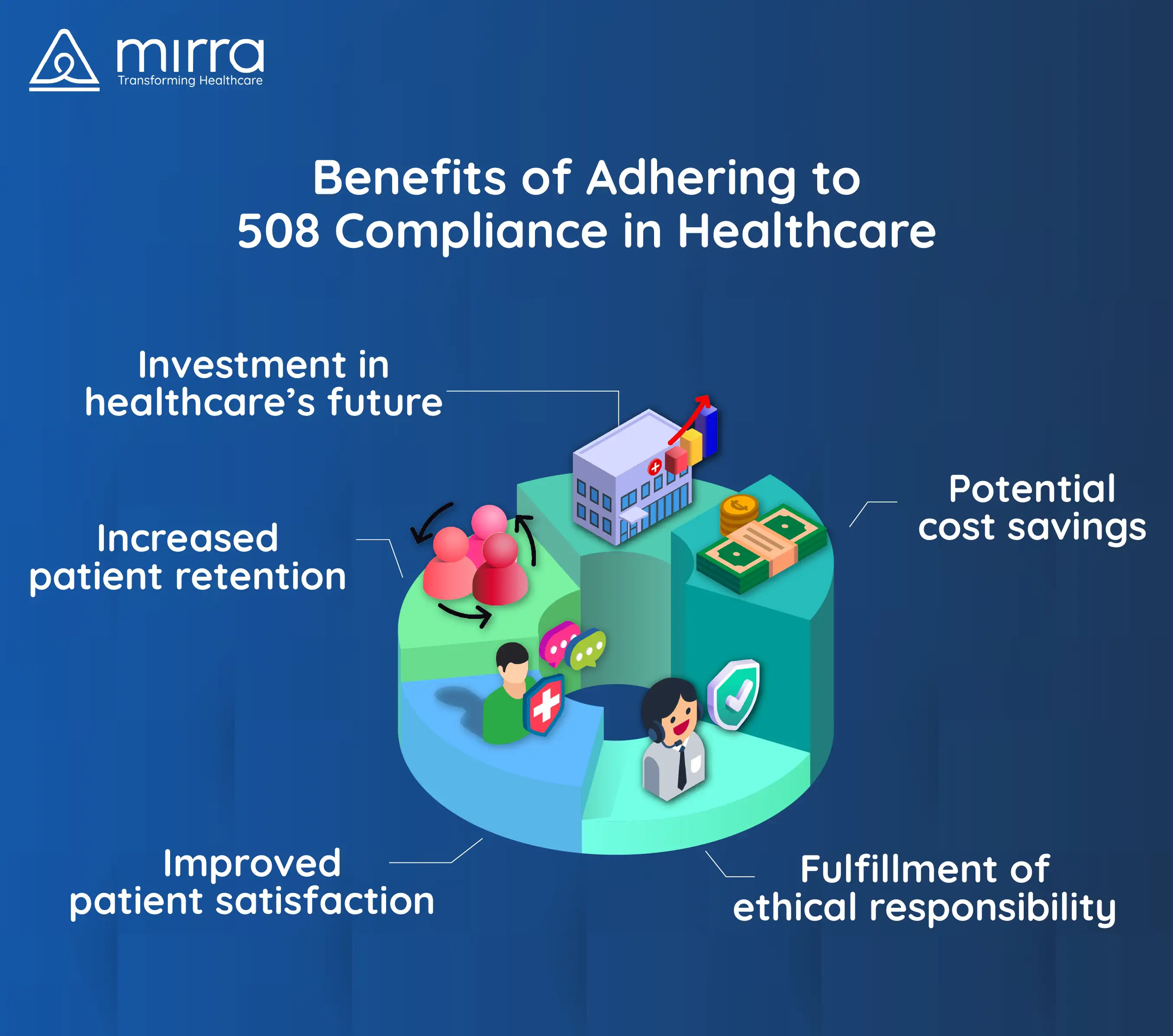 The Benefits of 508 Compliance in Healthcare