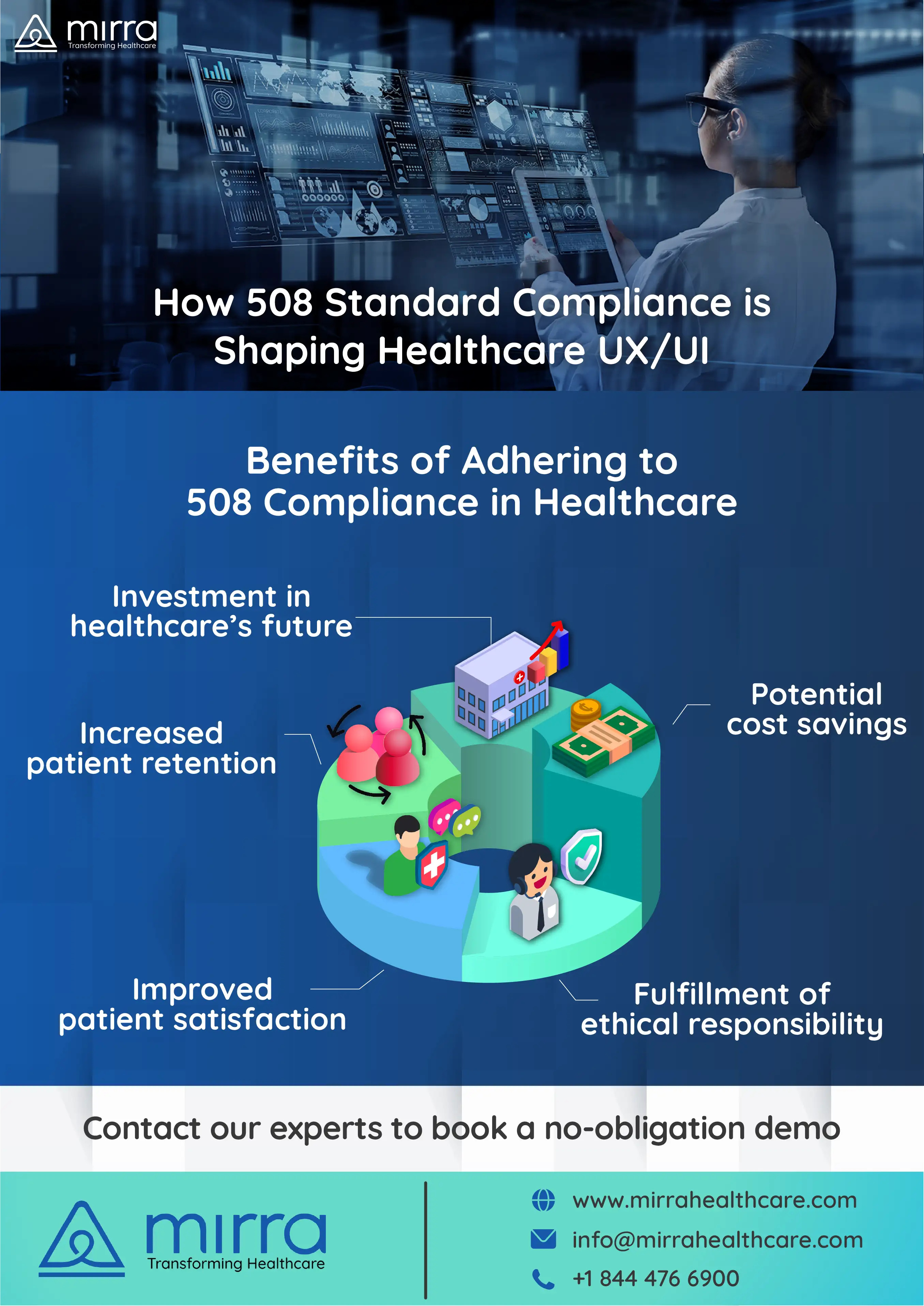 How 508 Standard Compliance is Shaping Healthcare UI/UX