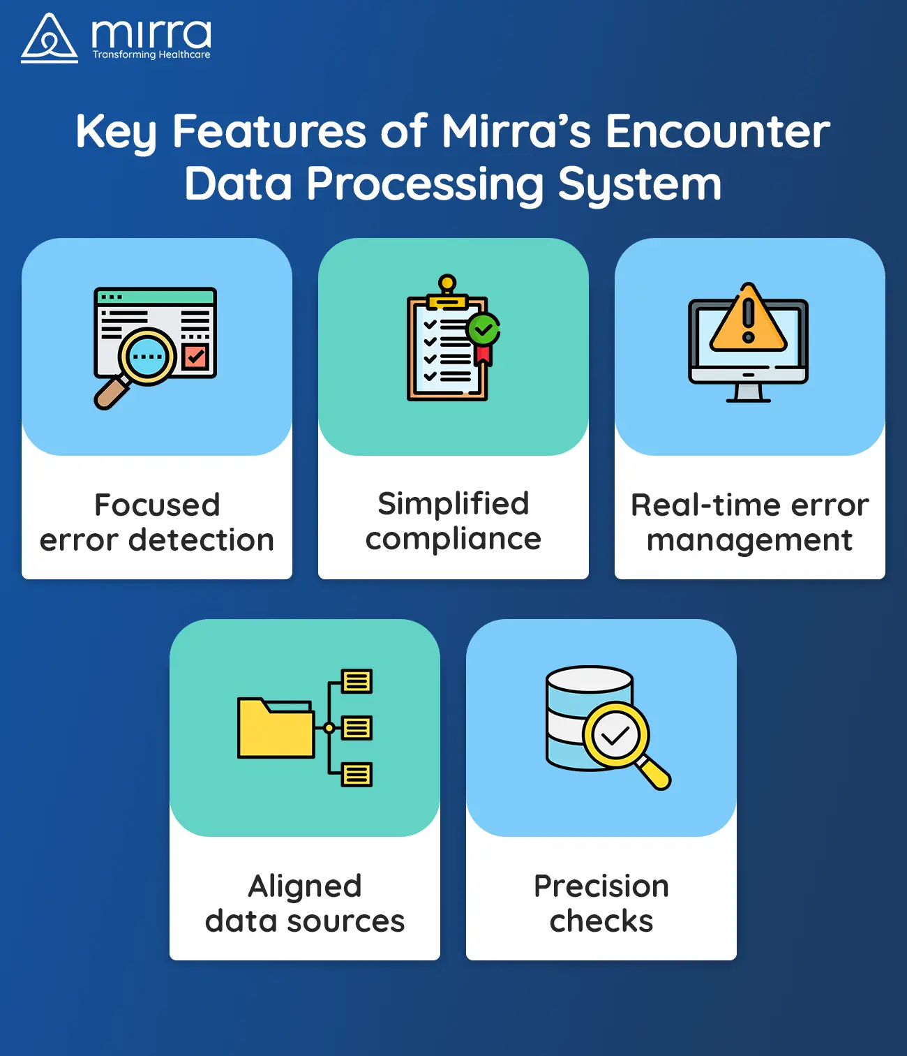 How Can Mirra’s EDPS Solution Solve Your Problems