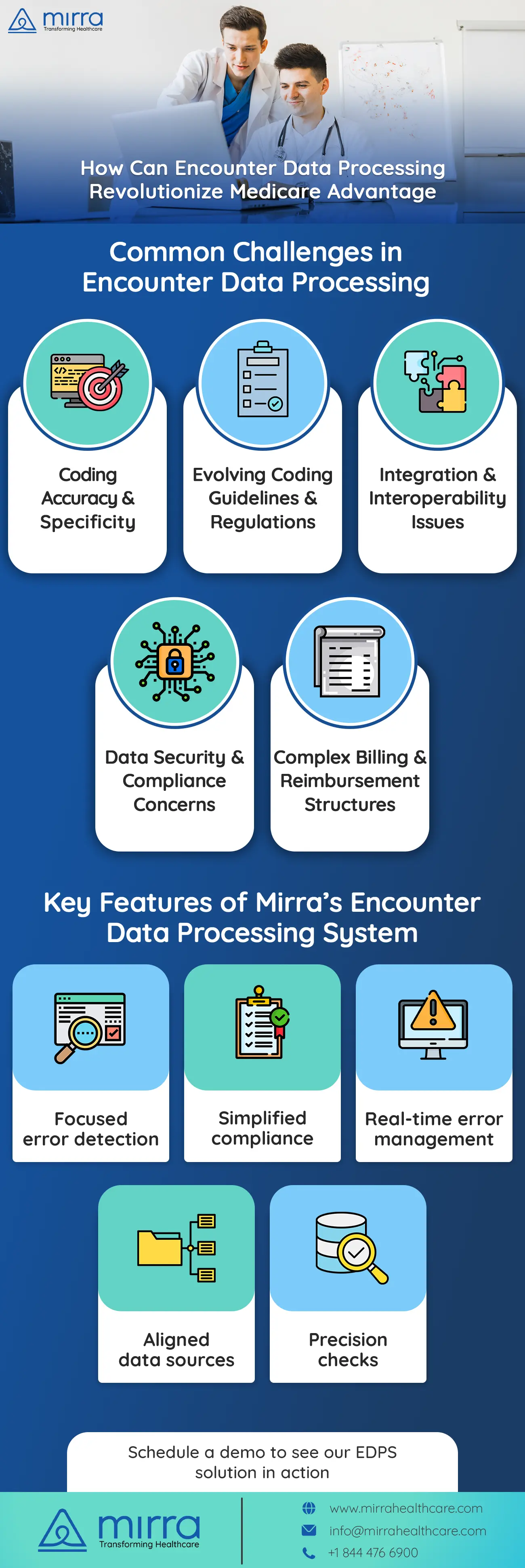 Enhance Your Claims Processing with Mirra's Advanced Technology Solution