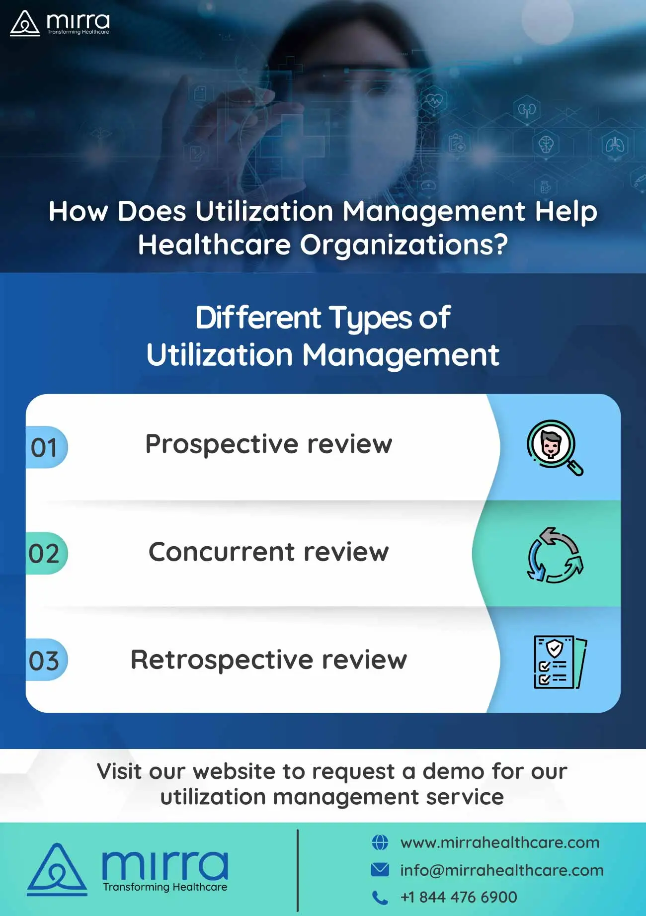 How Can Mirra Healthcare’s Utilization Management Services Help Your Medical Practice
