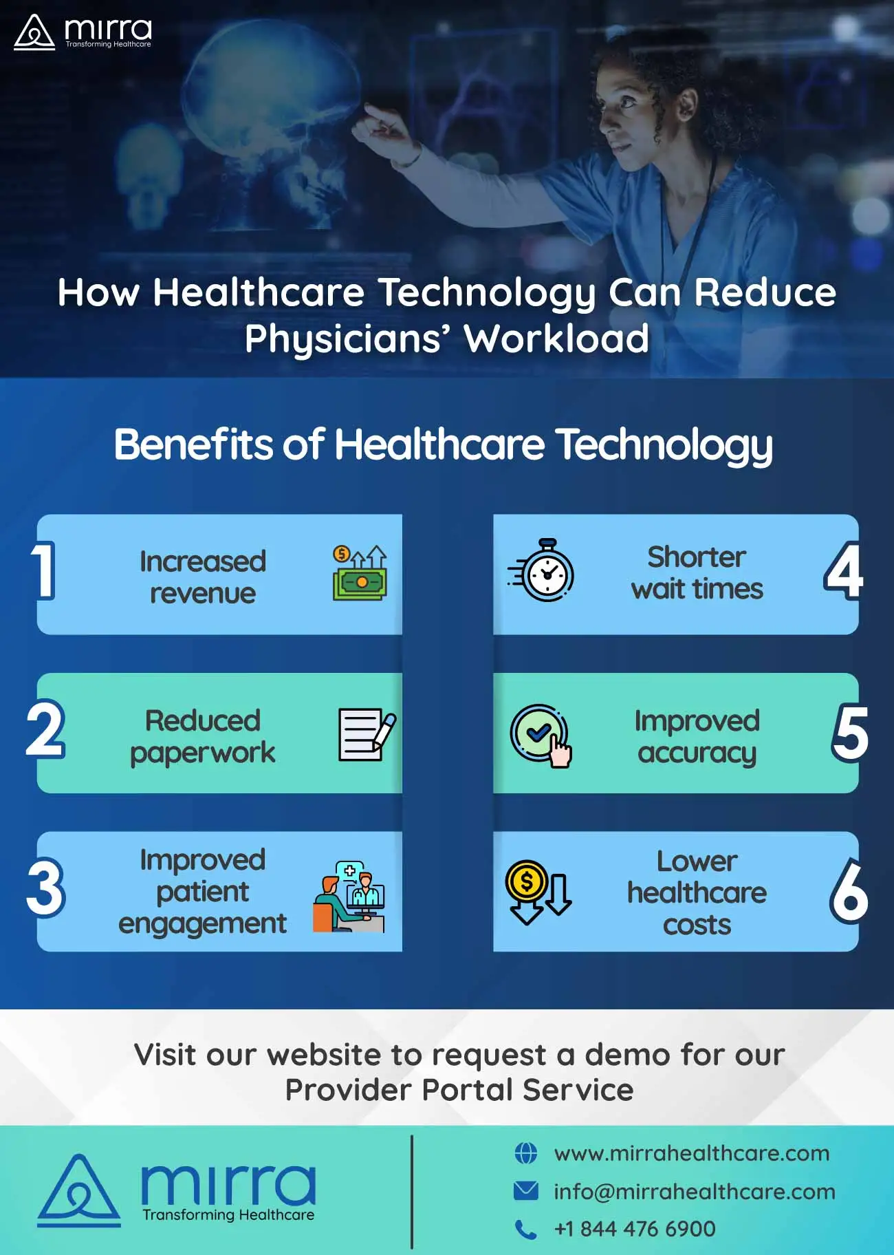 How Can Mirra’s Provider Portal Service Help Physicians