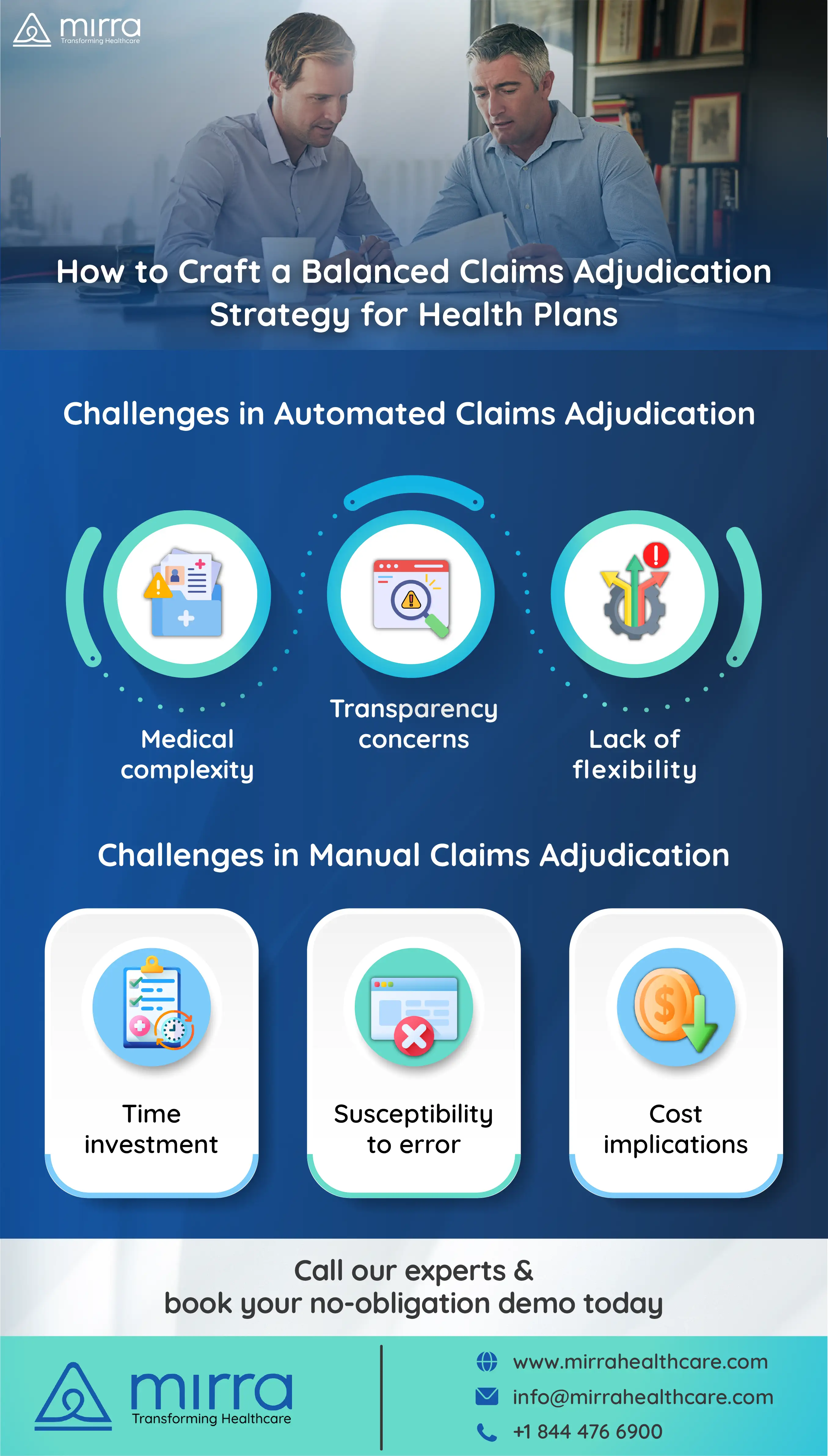 Enhance Your Claims Processing with Mirra's Advanced Technology Solution