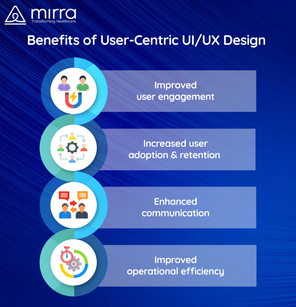 benefits of user-centric uiux design