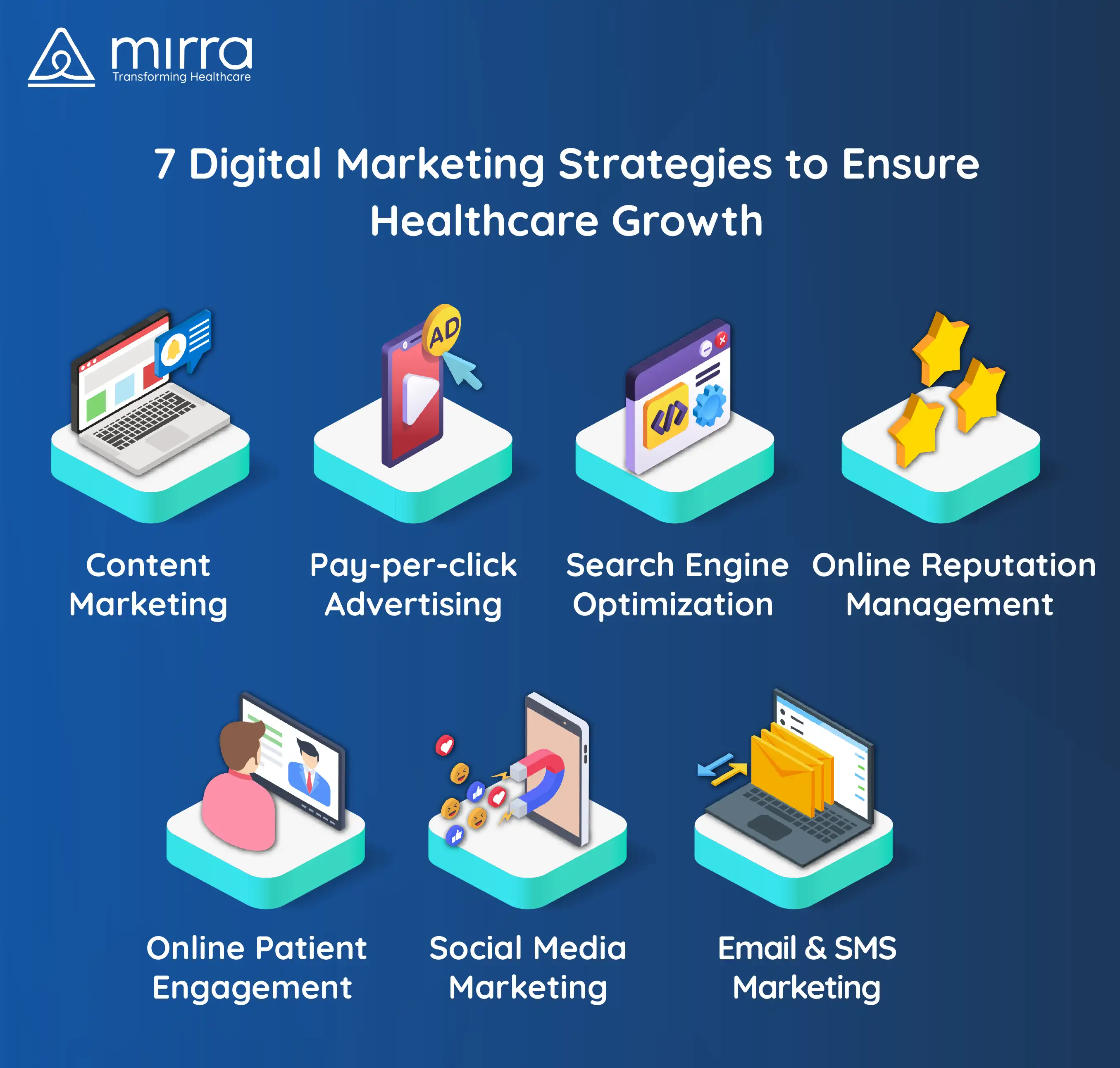 Proven Digital Marketing Strategies for Healthcare Growth