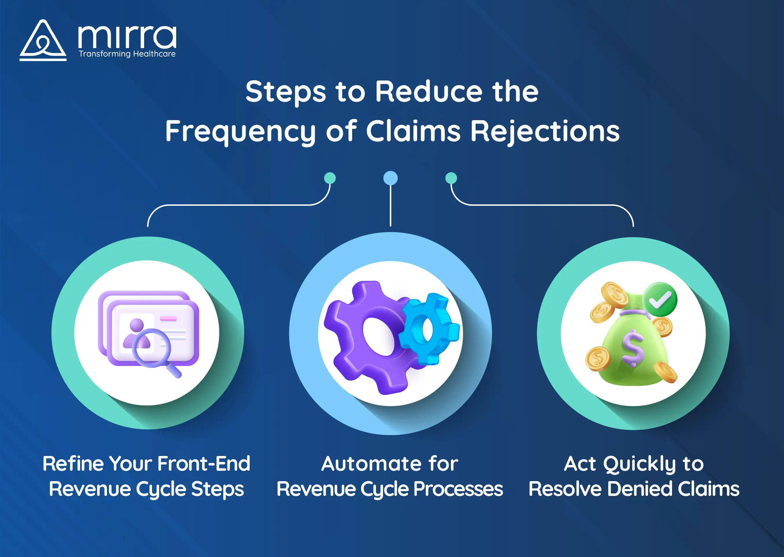 reduce frequency of claim rejections