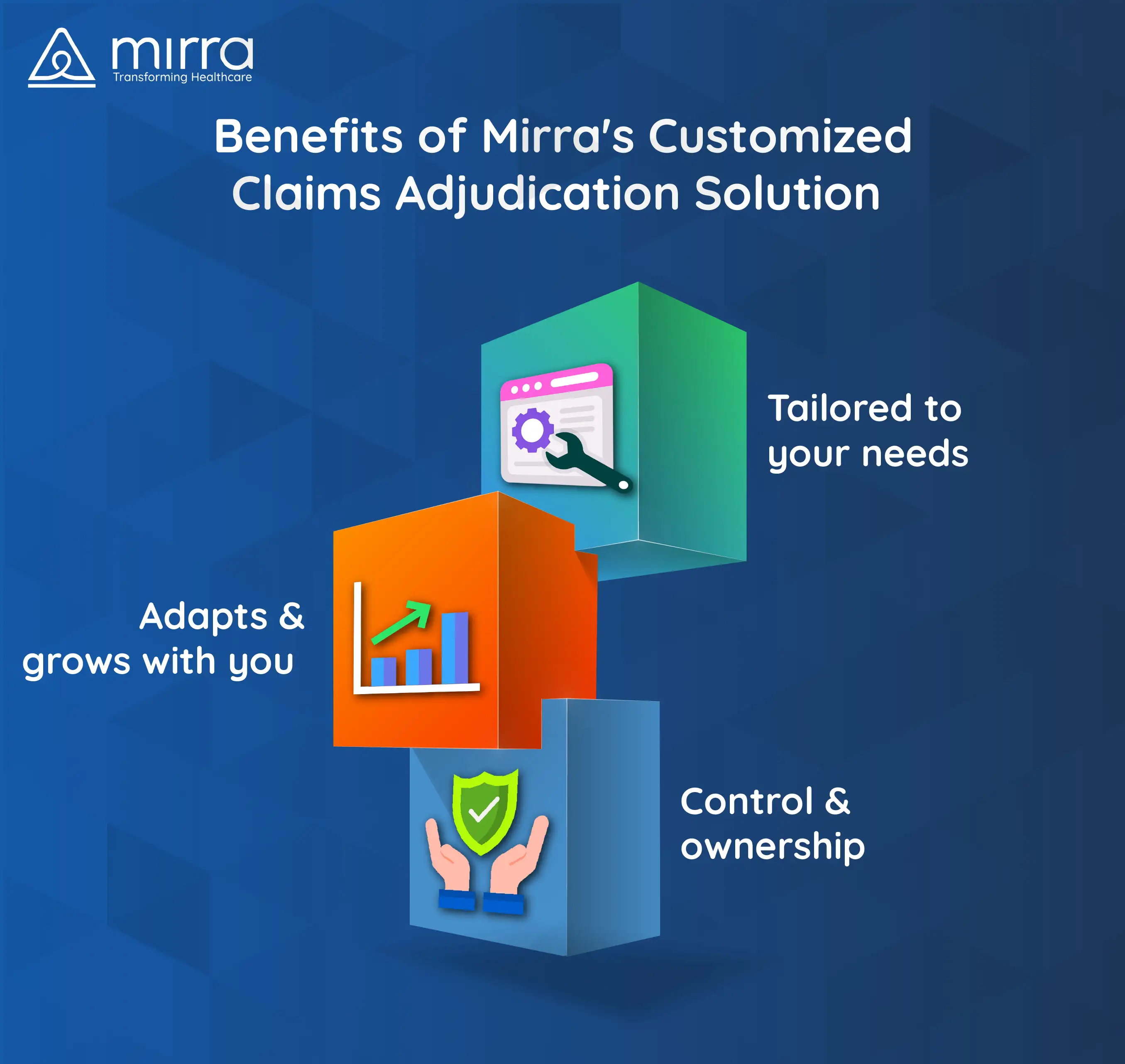 The Advantages of Mirra's Custom-Tailored Claims Adjudication Solution