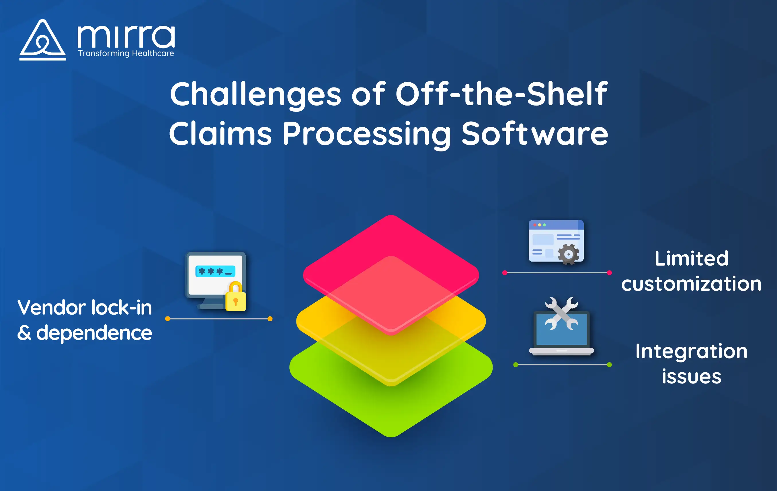 Drawbacks Associated with Off-the-Shelf Claims Processing Software