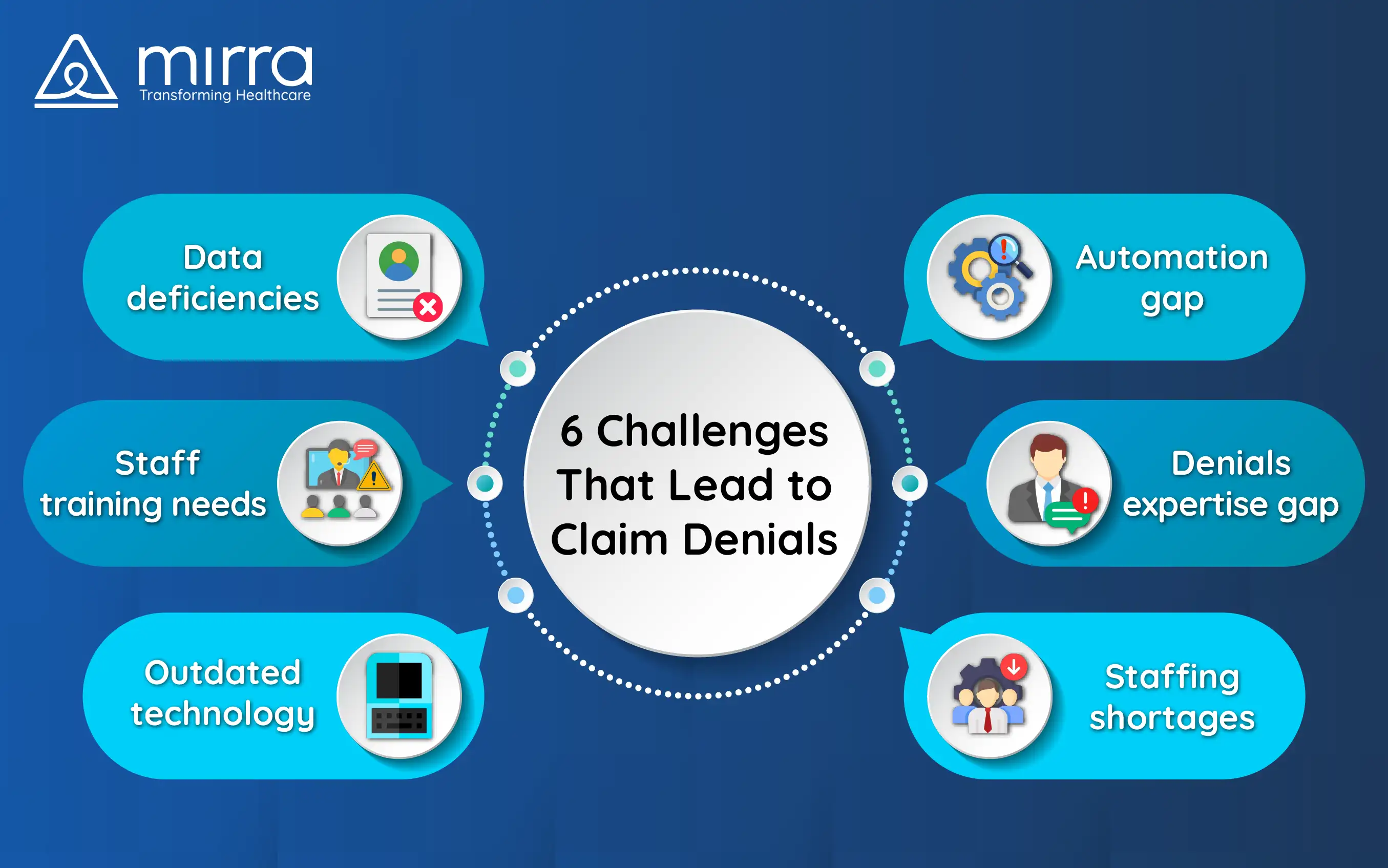 6 challenges that lead to claim denials