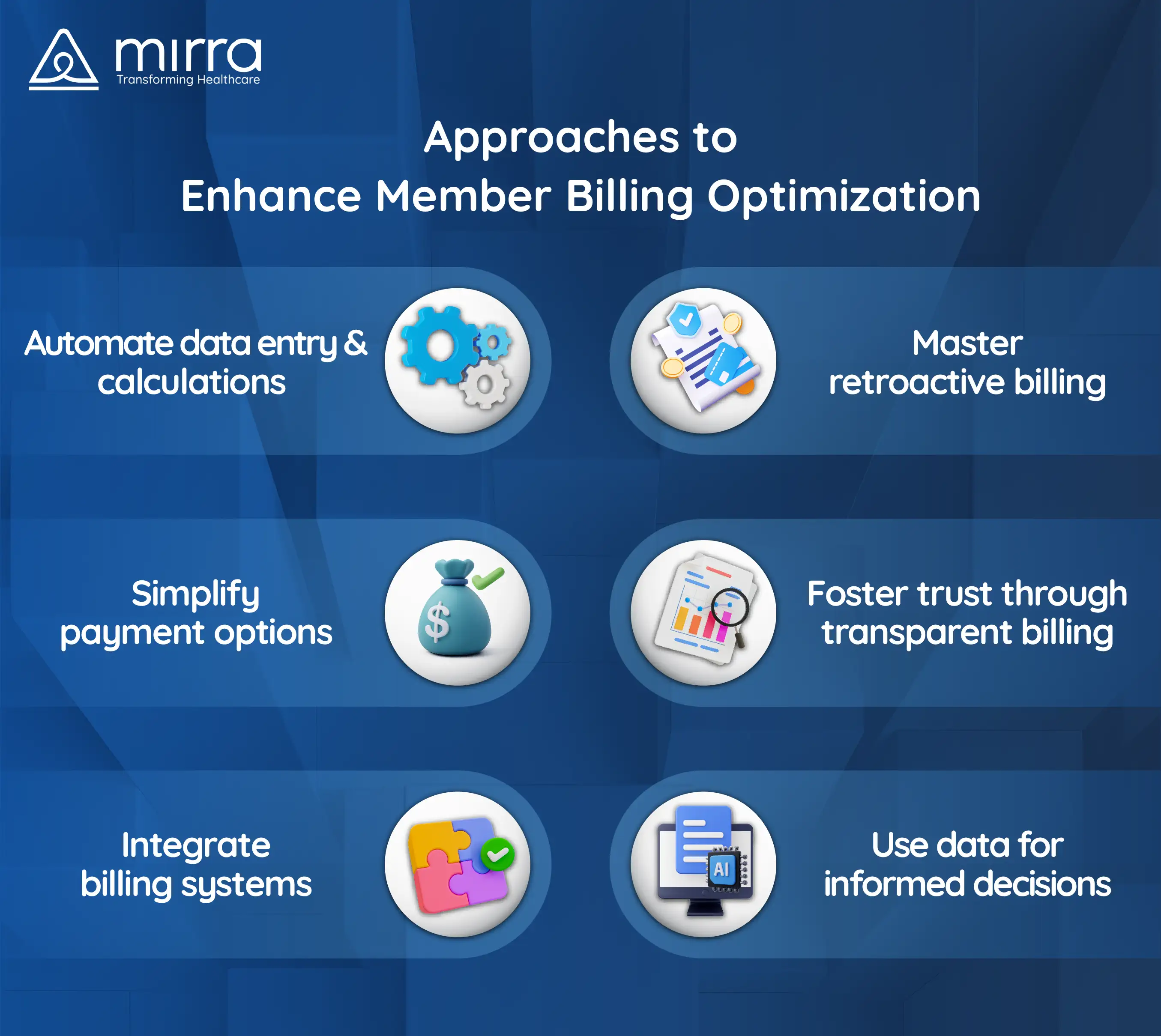 Strategies for Optimized Premium Billing