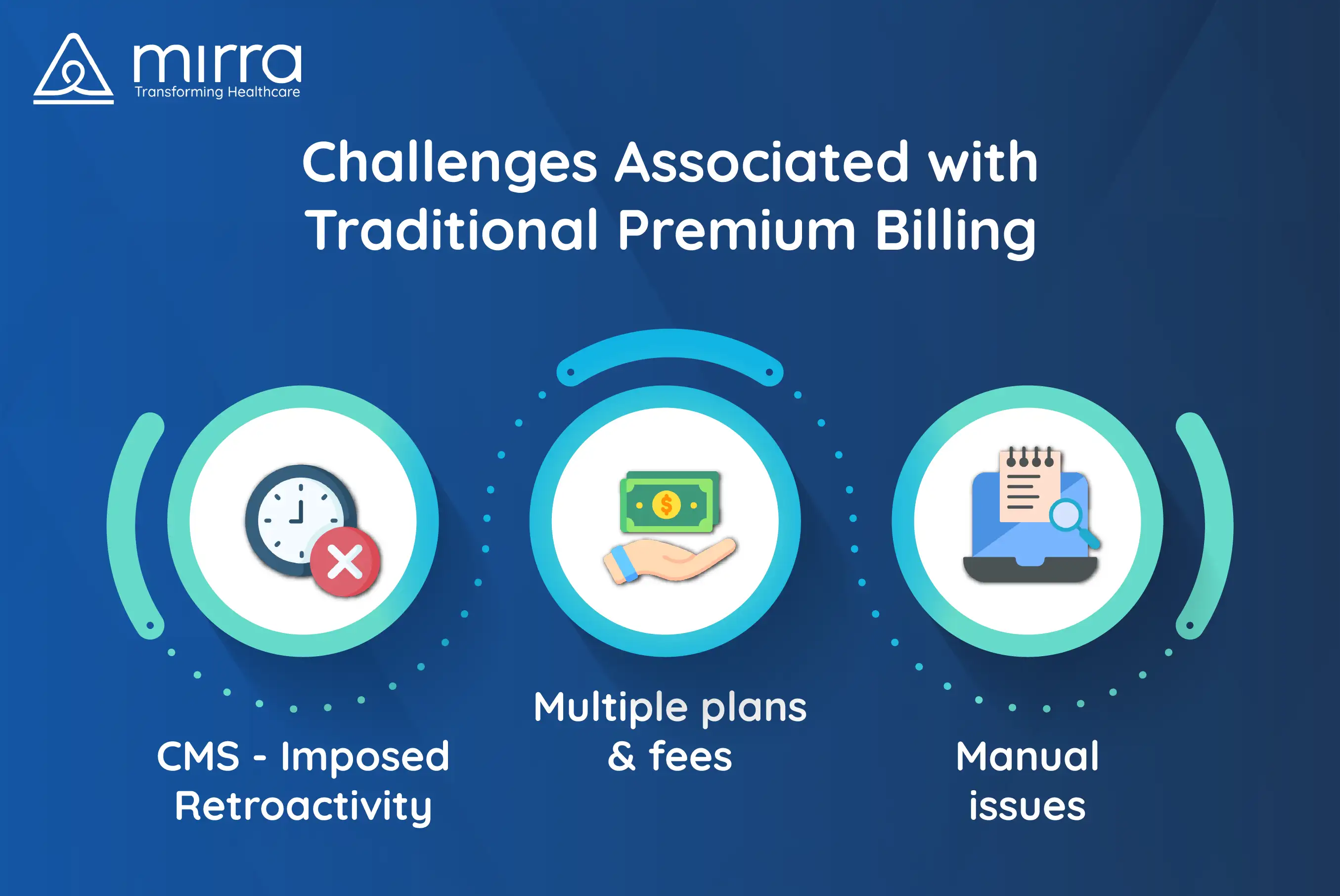The Challenges Associated with Traditional Premium Billing