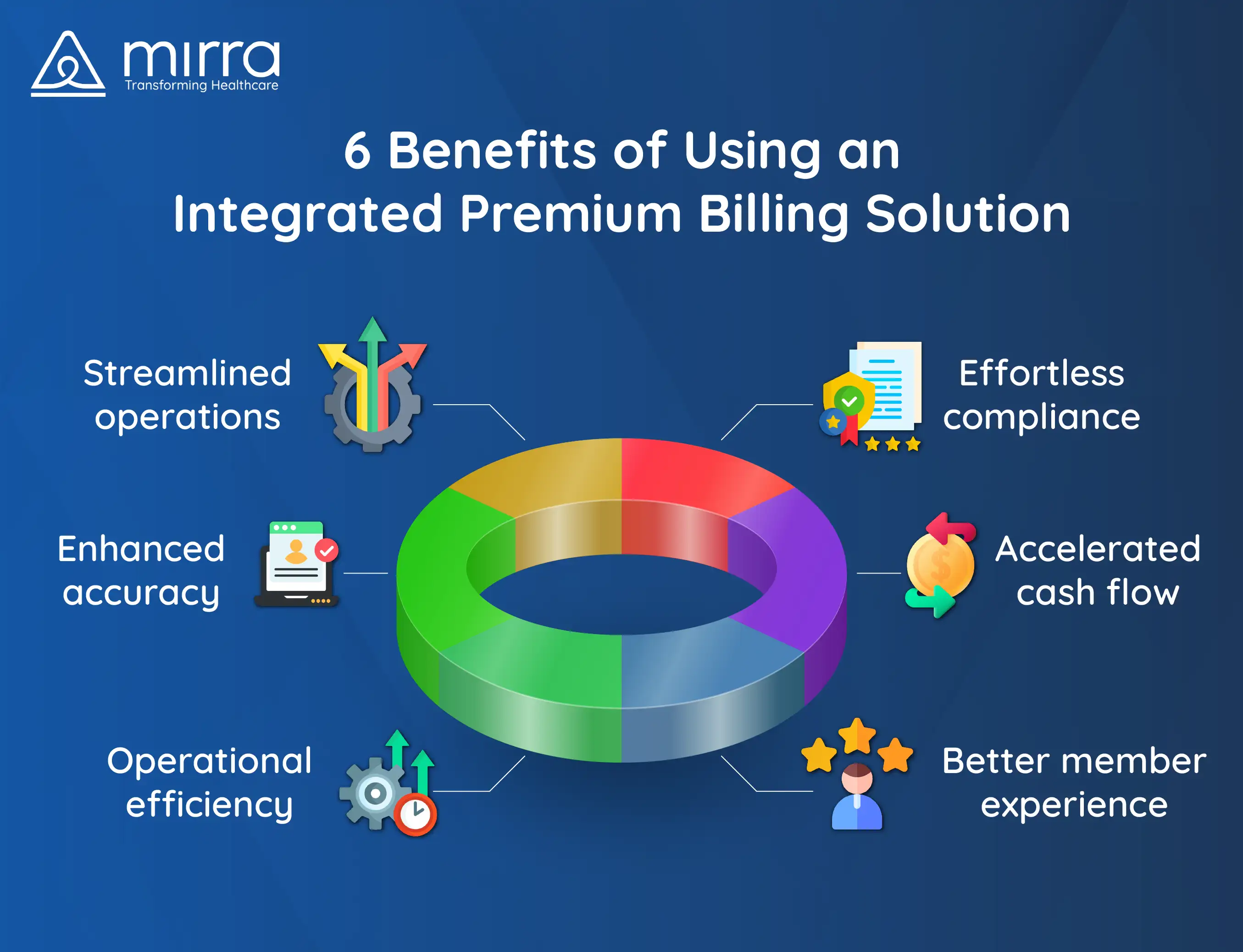 6 Benefits of Using an Integrated Premium Billing Solution