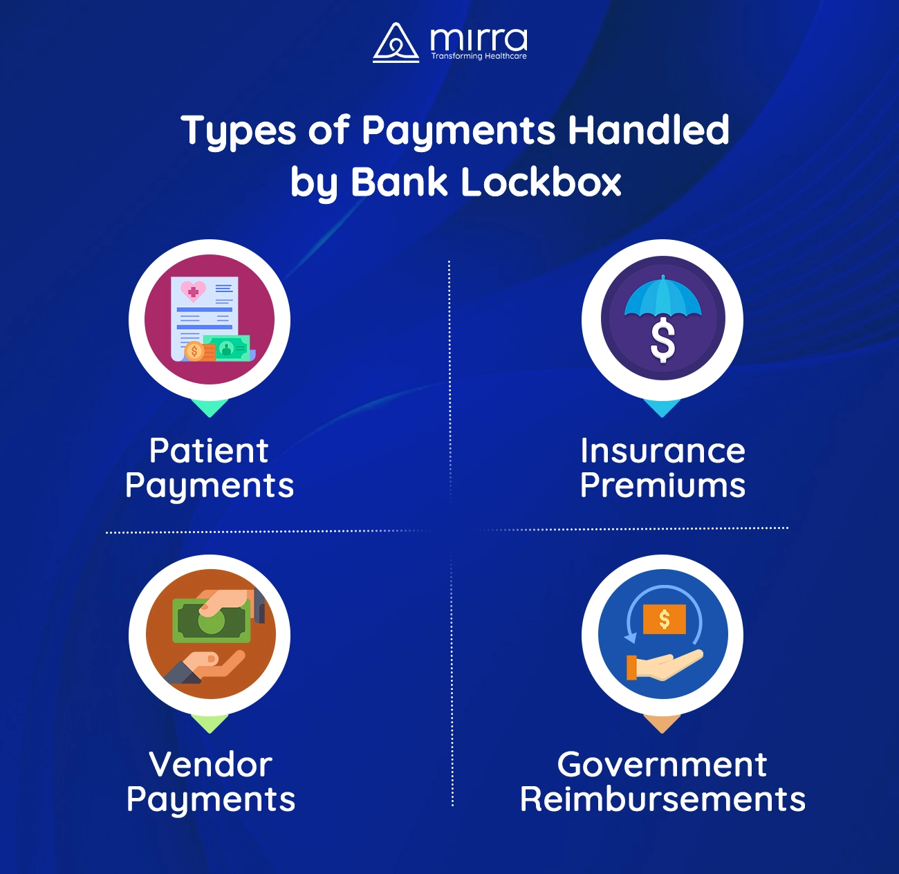 Types of Payments Handled by Bank Lockbox Services