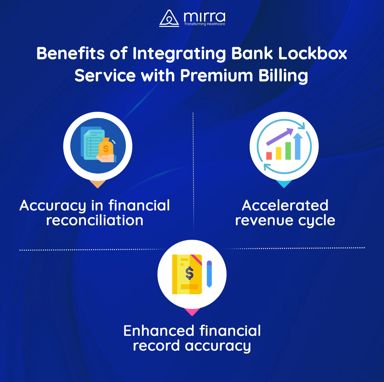Benefits of integrating Bank Lockbox Service with Premium Billing